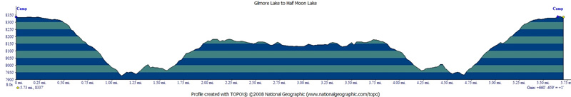 Elevation Profile Day 2